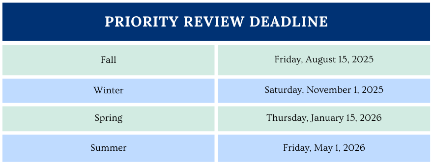 priority review deadline